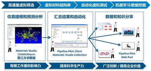 材料虛擬仿真與催化劑智能設計 數據科學與人工智能驅動的分子模擬革命